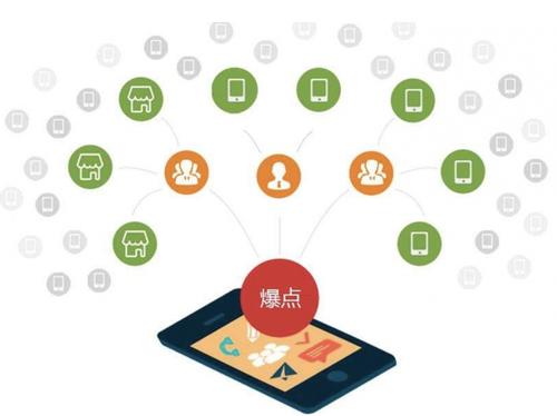 石首为什么越来越多的企业通过软文营销来引流